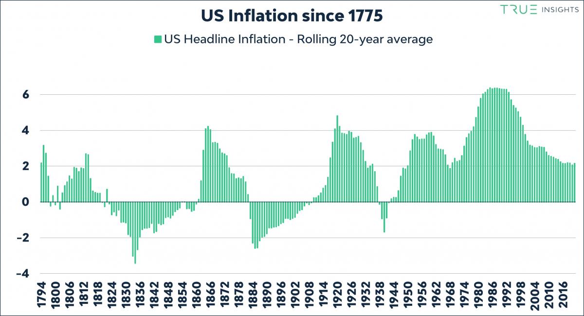 inflatie