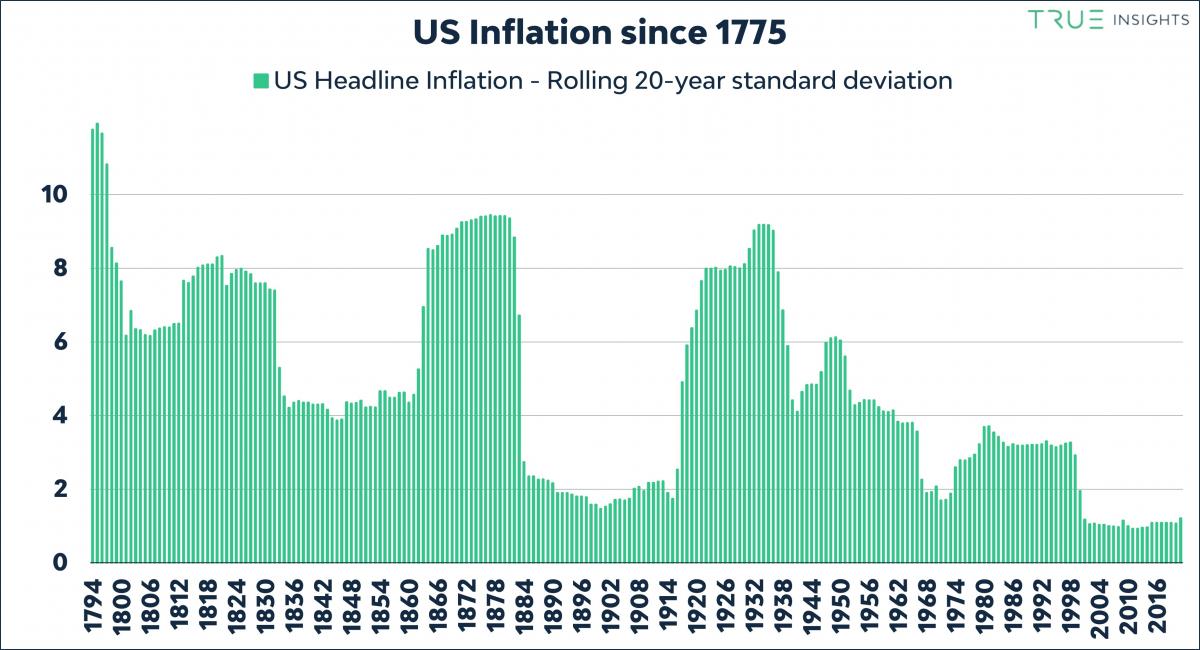 Inflatie