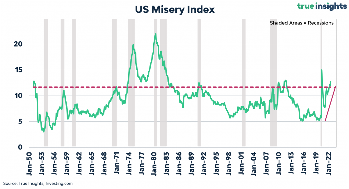 Misery