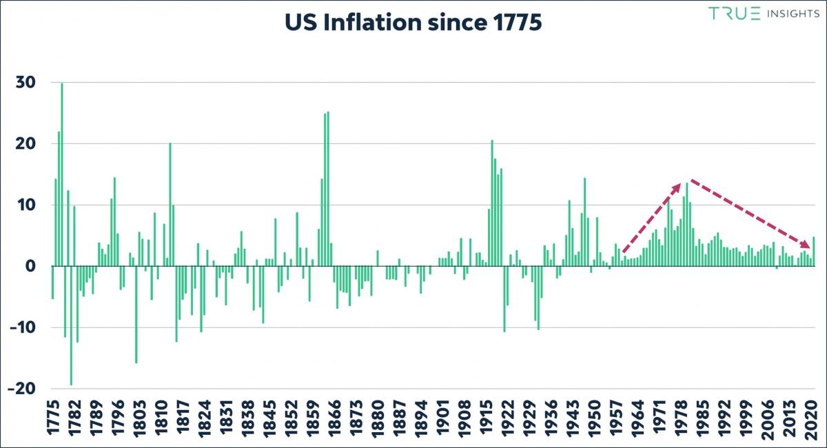 Inflatie