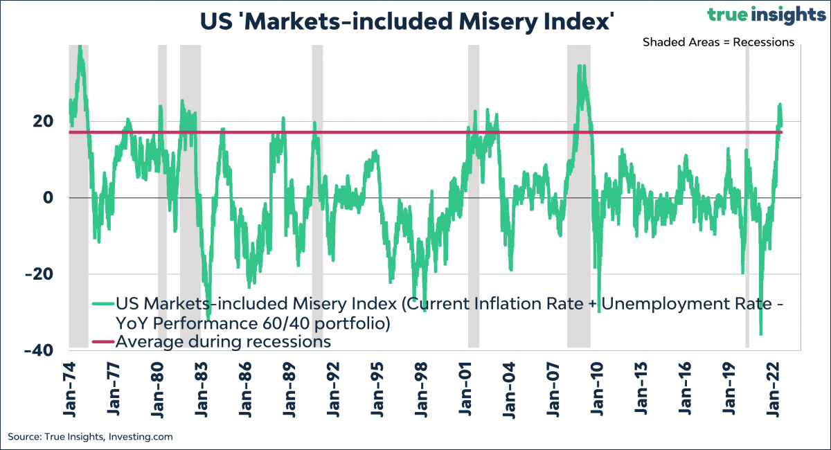 Real time misery