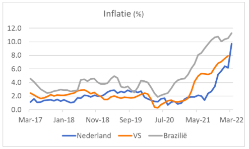 Bron: Refinitiv Datastream