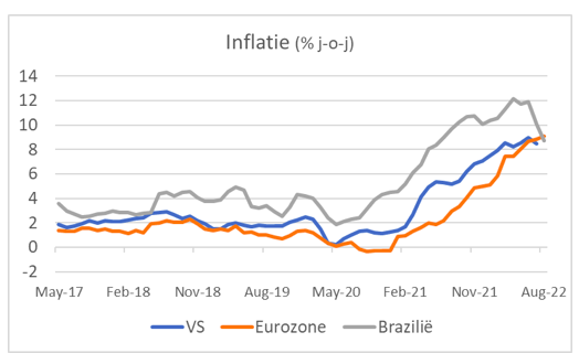 Inflatie 