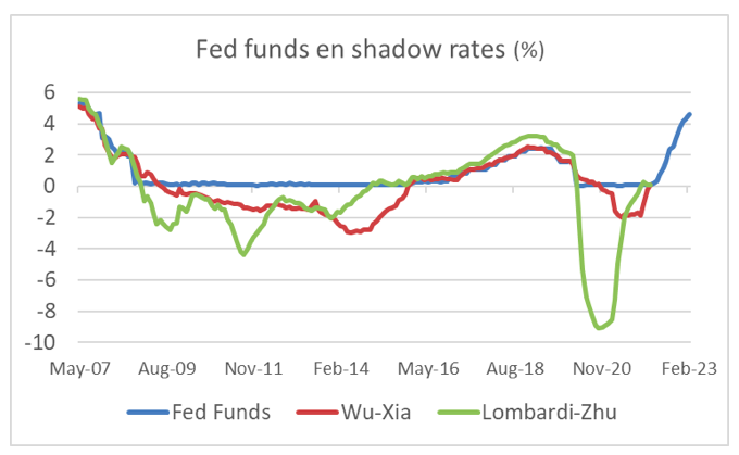 Fed 