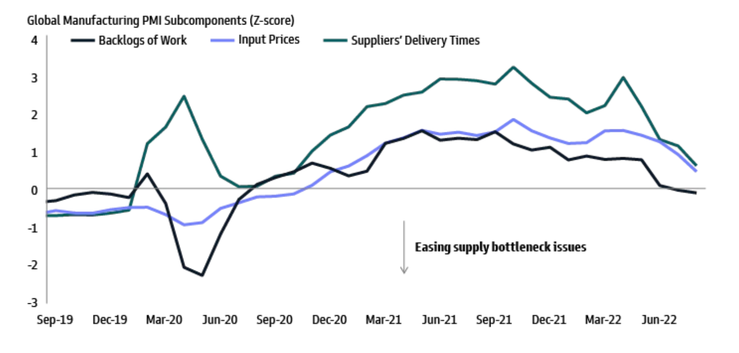 SUPPLY CHAIN ISSUES