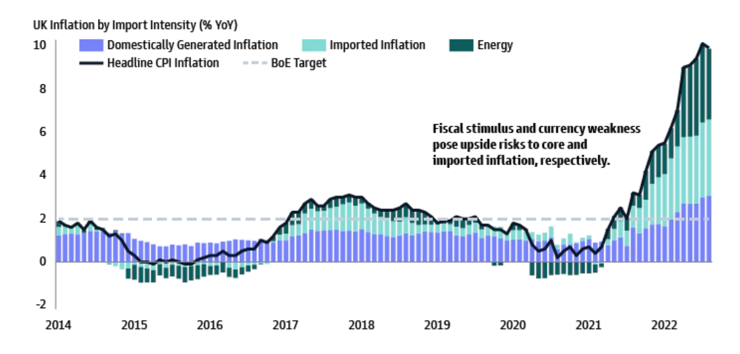 UK FISCAL EASING