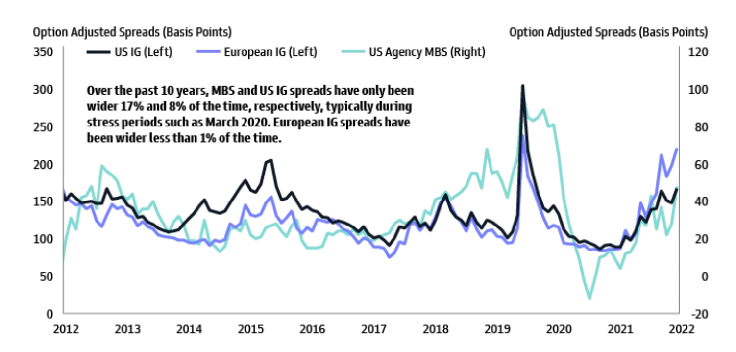 FIXED INCOME