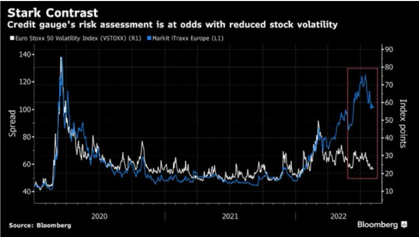 Markit vs Eurostoxx 50 Volatility