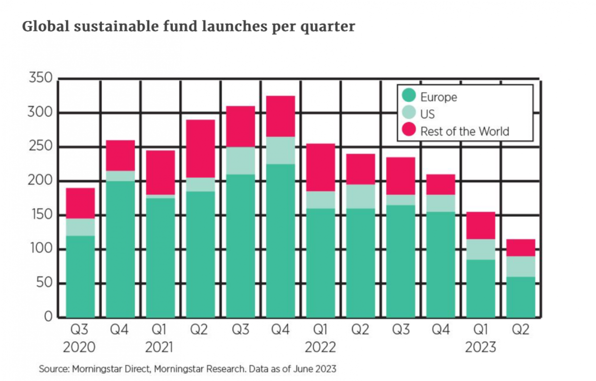 Fund closings 