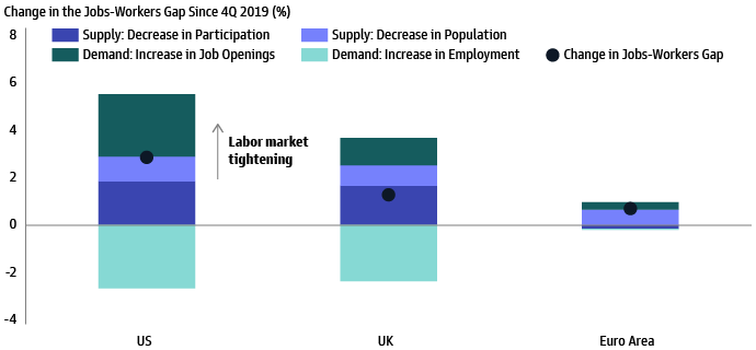 TIGHT LABOR MARKETS