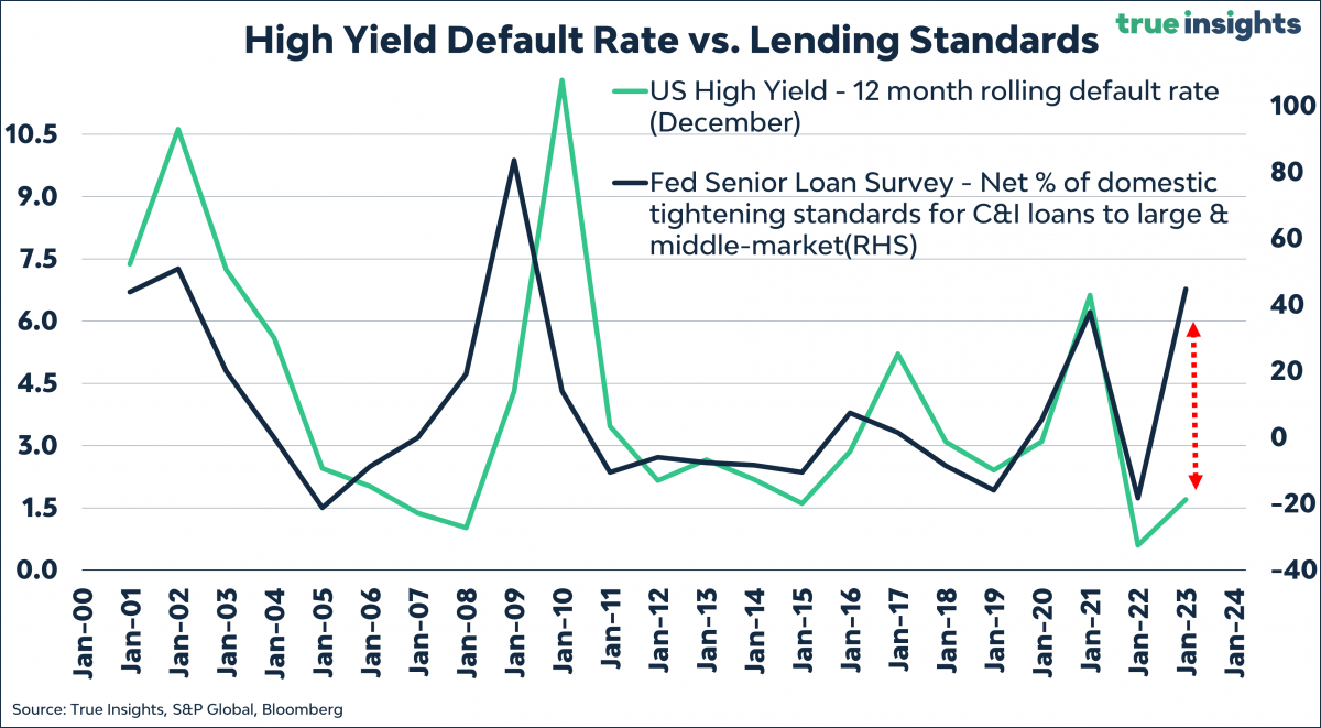 high yield 1