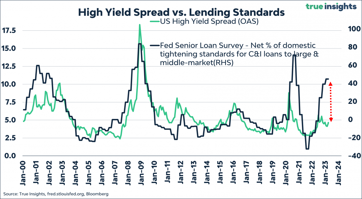 high yield 2