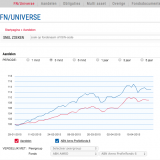 FN/Universe tool