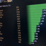 Dollar tegenover belangrijkste valuta